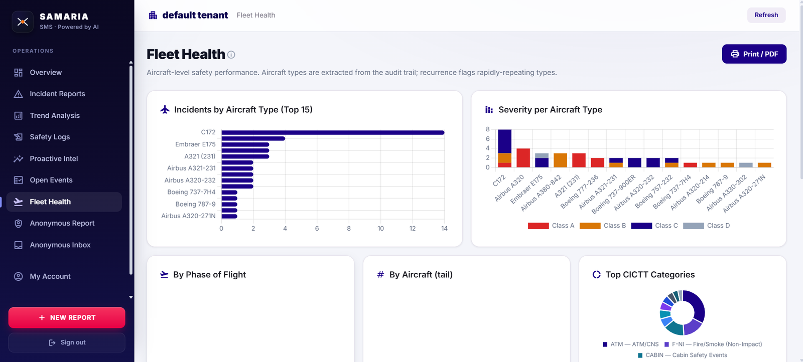 Samaria Fleet Health dashboard showing incidents and severity by aircraft type